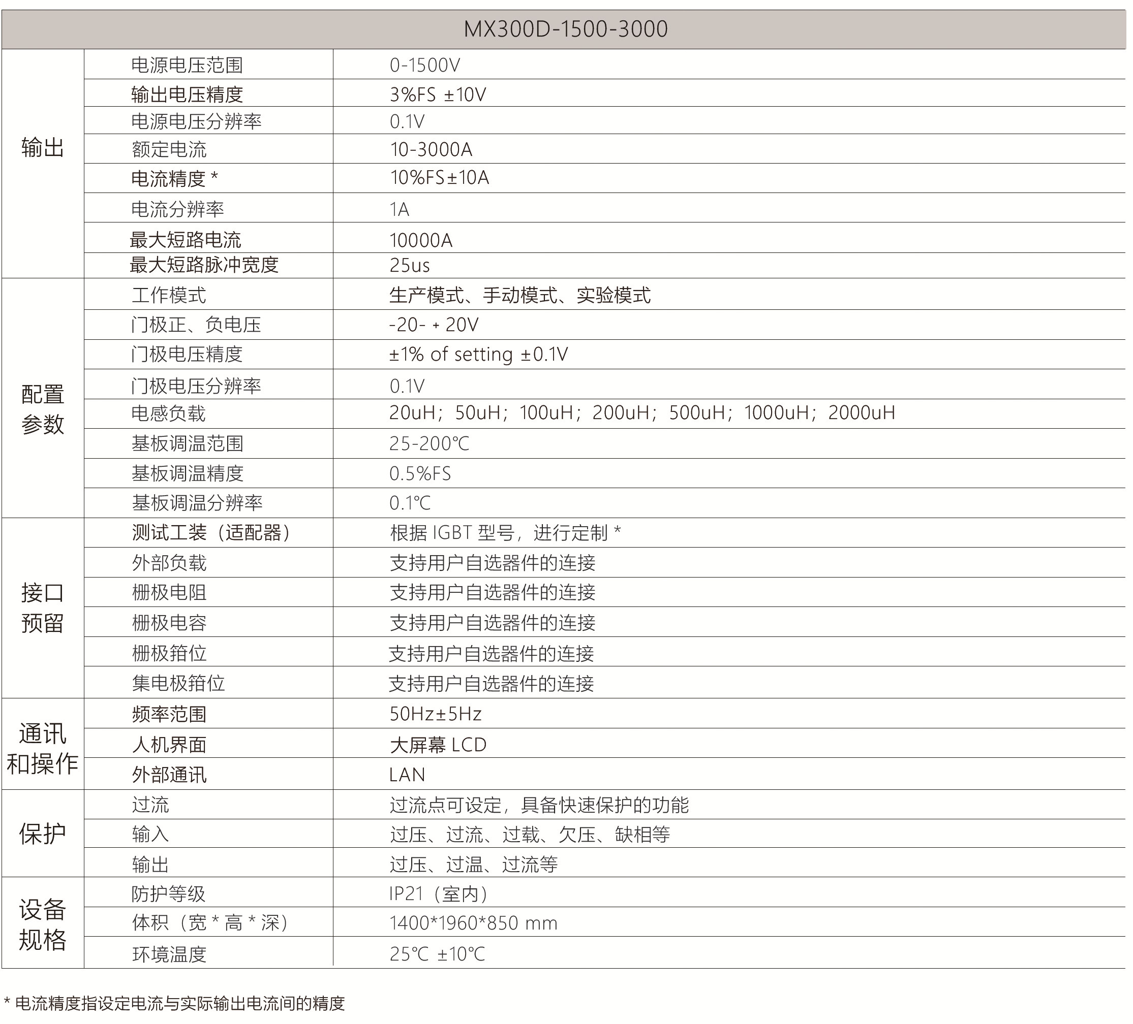 参数.jpg 参数.jpg