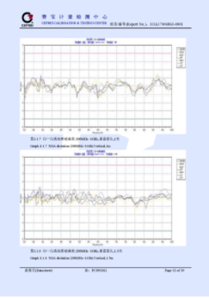 三米法半/全电波暗室 三米法半/全电波暗室