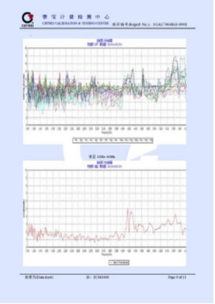 三米法半/全电波暗室 三米法半/全电波暗室