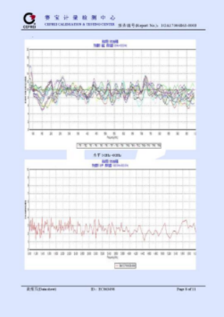 三米法半/全电波暗室 三米法半/全电波暗室