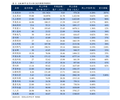 股票天邦股份(天邦股票走势)